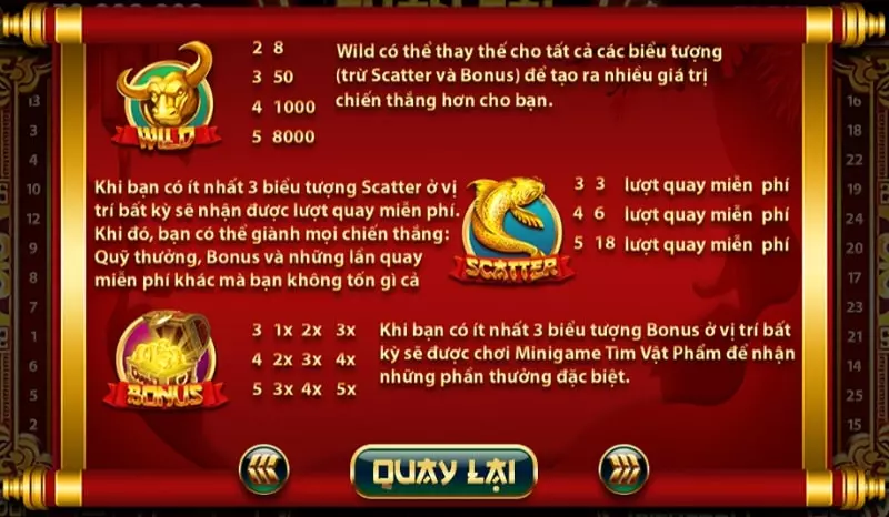 Những biểu tượng xuất hiện được sử dụng trong game