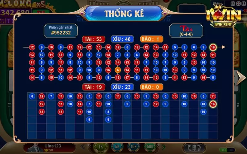 Soi cầu giúp cung cấp một cơ sở đáng tin cậy để bạn giảm thiểu rủi ro
